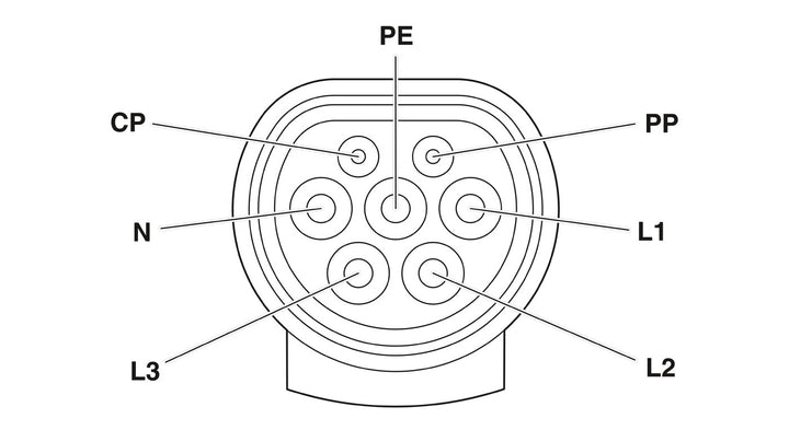 Phoenix Contact Ladekabel EV-T2G3C-3AC32A-7,0M6,0ESBK11