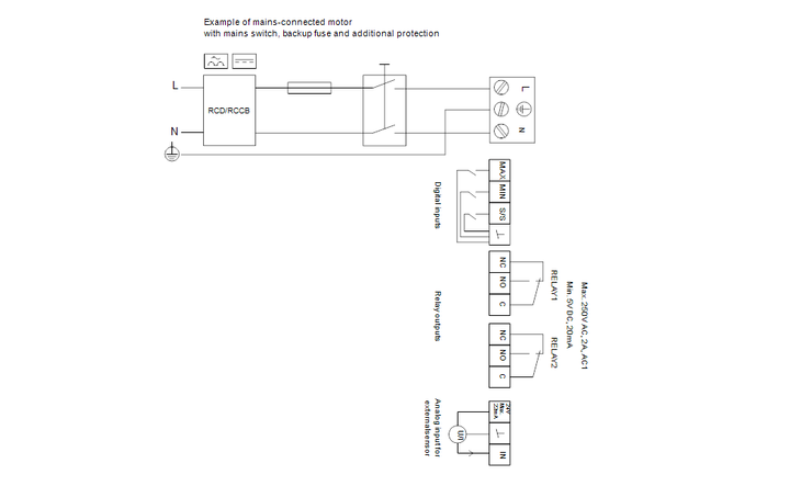GRUNDFOS MAGNA3 D 100-40 F Art. 97924896