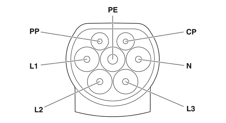 Phoenix Contact Ladekabel EV-T2G3PC-3AC32A-7,0M6,0ESBK01