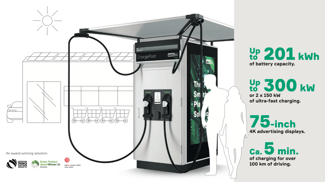 ads-tec Energy Gewerbespeicher ChargePost 148kWh