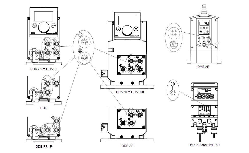GRUNDFOS Zubehör Dosierpumpen Cable - Art.  96440451