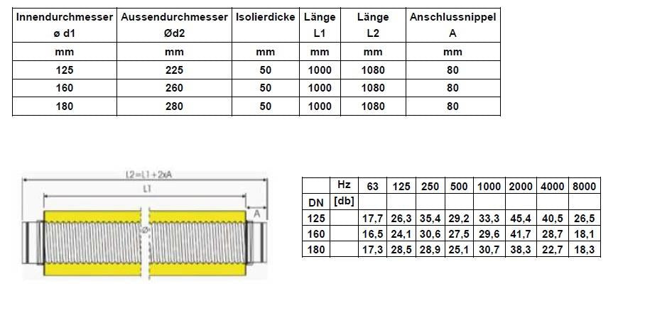 Wolf Schalldämpfer flexibel DN125 1000mm, CWL -Art.2577798