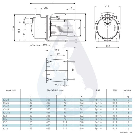 LOWARA BGM 3/A SELF PRIMING PUMP Selbstansaugende horizontale Kreiselpumpe mit Ejektor -Art. 107320000