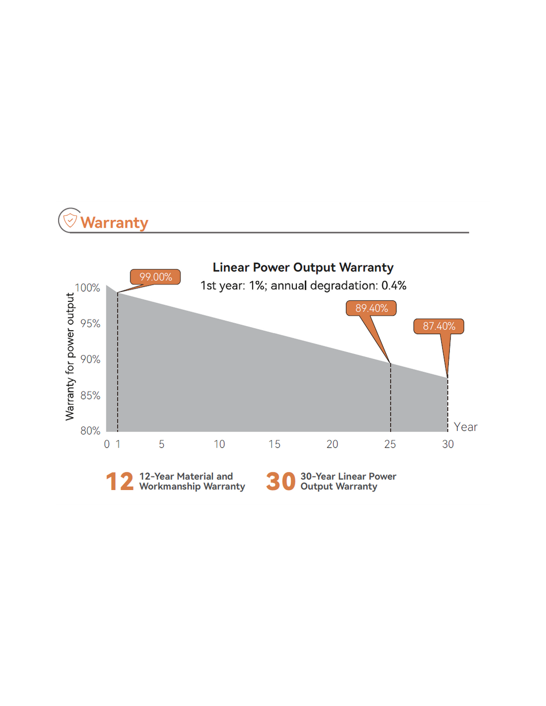 Tongwei Solar TW TWMNF-66HD735