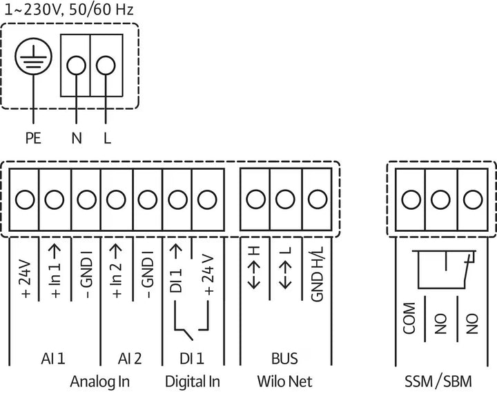 WILO Inlinepumpe Yonos GIGA2.0-D 50/1-20/3,0 Art. 2205876