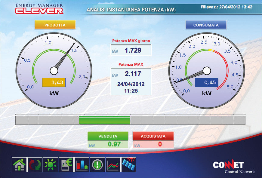Control Network Datenübertragung für die GPRS