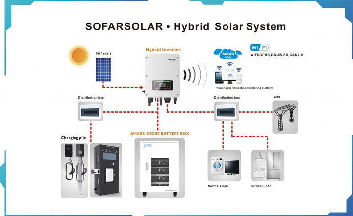 SofarSolar AMASS GTX 5000 Batterie 5,12 kWh