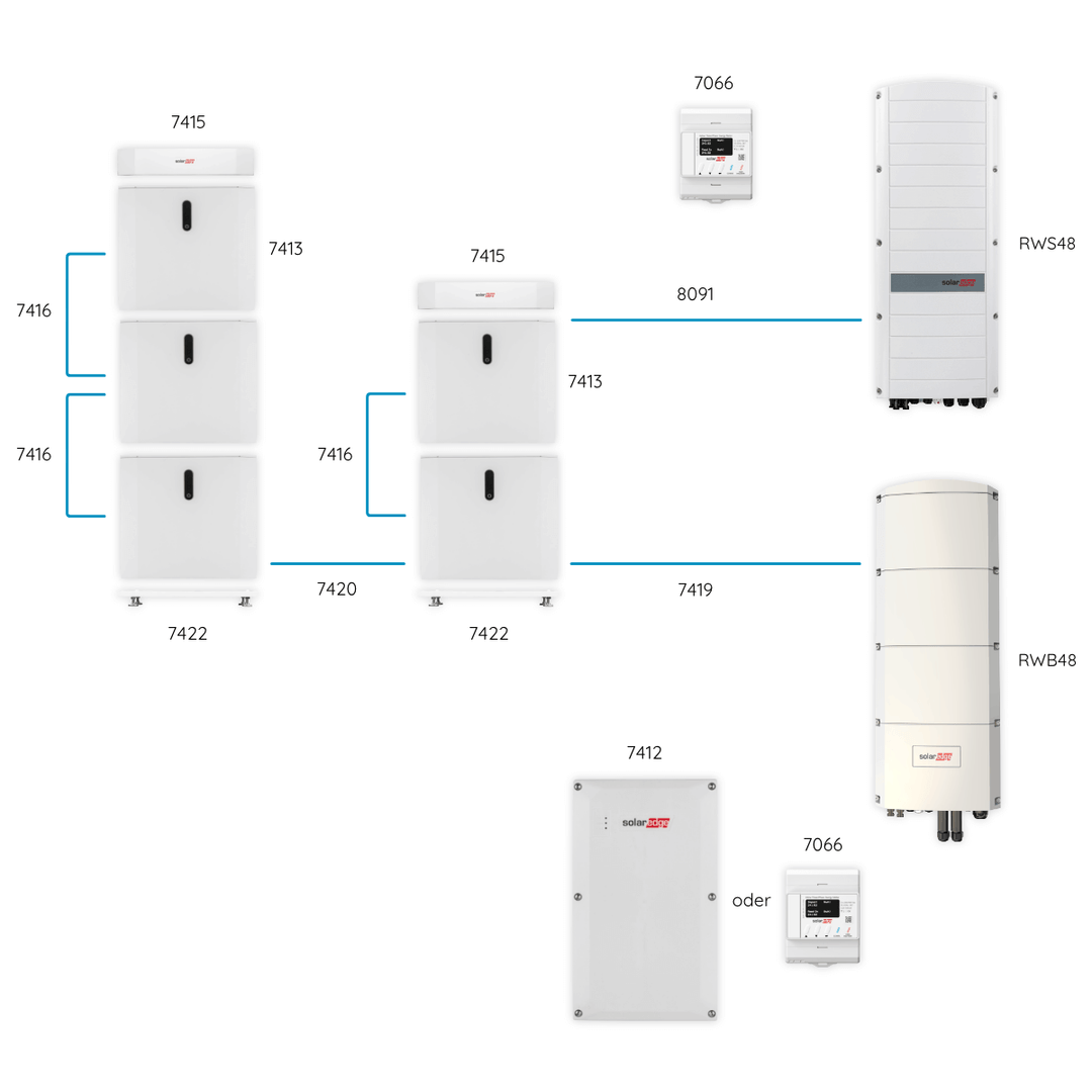 SolarEdge Home Hub Wechselrichter SE8K-RWB48 8 kW, 3PH, IP65 - sofort lieferbar