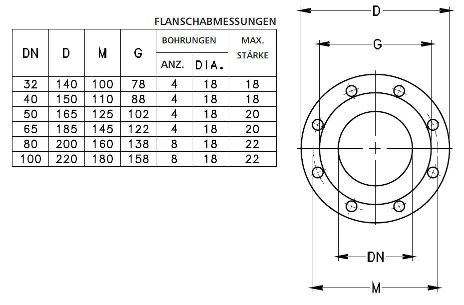 LOWARA Kreiselpumpe FHBE4 65-200/30/P