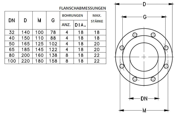 LOWARA Kreiselpumpe FHBE4 65-200/22/P
